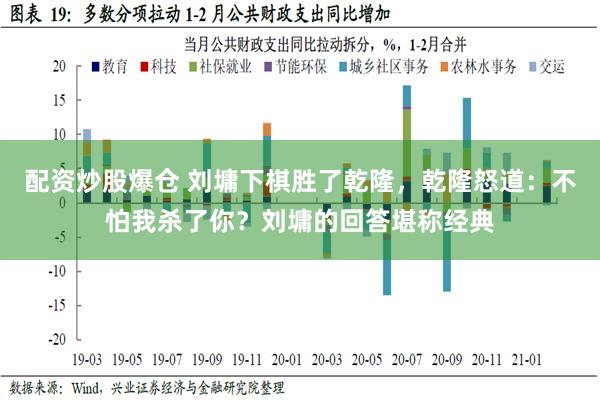 配资炒股爆仓 刘墉下棋胜了乾隆，乾隆怒道：不怕我杀了你？刘墉的回答堪称经典