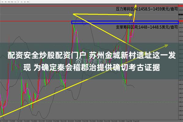 配资安全炒股配资门户 苏州金城新村遗址这一发现 为确定秦会稽郡治提供确切考古证据