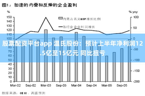 股票配资平台app 温氏股份：预计上半年净利润12.5亿至15亿元 同比扭亏