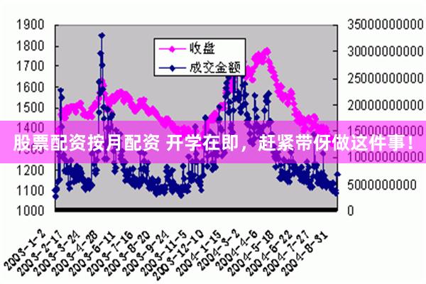 股票配资按月配资 开学在即，赶紧带伢做这件事！