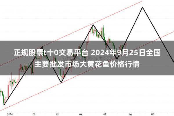 正规股票t十0交易平台 2024年9月25日全国主要批发市场大黄花鱼价格行情