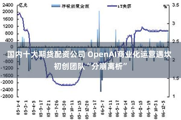 国内十大期货配资公司 OpenAI商业化运营遇坎 初创团队“分崩离析”