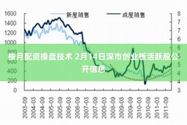 按月配资操盘技术 2月14日深市创业板活跃股公开信息