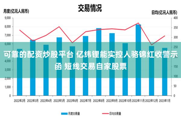 可靠的配资炒股平台 亿纬锂能实控人骆锦红收警示函 短线交易自家股票