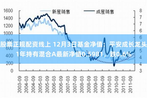 股票正规配资线上 12月3日基金净值：平安成长龙头1年持有混合A最新净值0.5981，跌0.6%