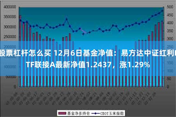 股票杠杆怎么买 12月6日基金净值：易方达中证红利ETF联接A最新净值1.2437，涨1.29%