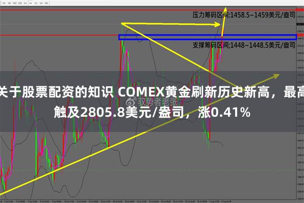 关于股票配资的知识 COMEX黄金刷新历史新高，最高触及2805.8美元/盎司，涨0.41%