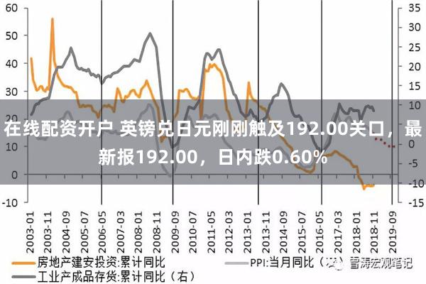 在线配资开户 英镑兑日元刚刚触及192.00关口，最新报192.00，日内跌0.60%