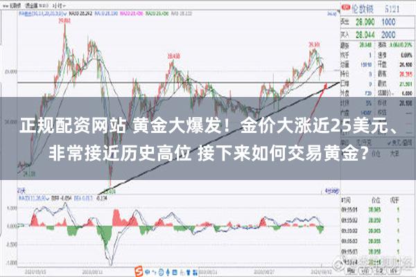 正规配资网站 黄金大爆发！金价大涨近25美元、非常接近历史高位 接下来如何交易黄金？